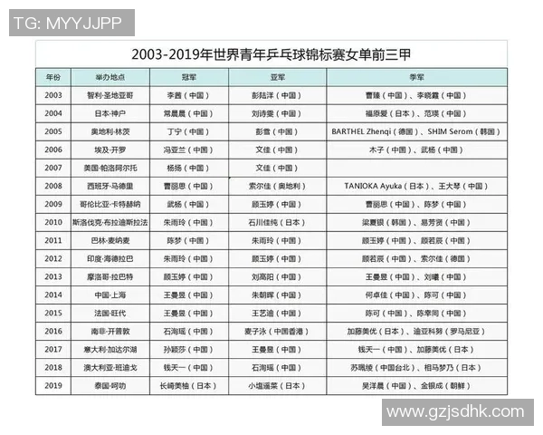 武汉乒乓球队在冠军赛中的比赛经验与表现分析总结 武汉乒乓球队在冠军赛中的比赛经验与表现分析总结